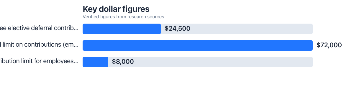 Dollar figures compared from public sources (2025–2026). Sources: Internal Revenue Service.
