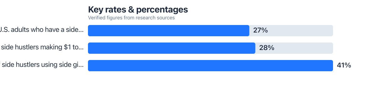 Rates/percentages compared from public sources (2025–2025). Sources: Bankrate.