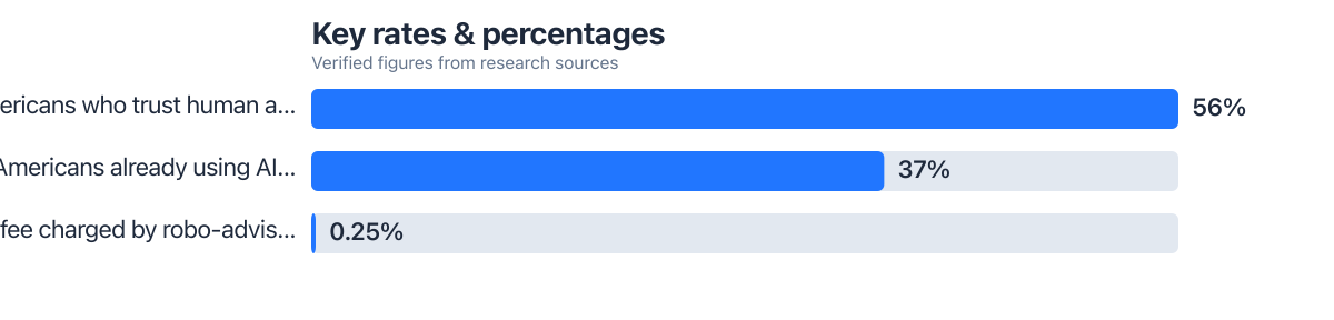 Rates/percentages compared from public sources (2024–2025). Sources: Northwestern Mutual; BMO; Morningstar.
