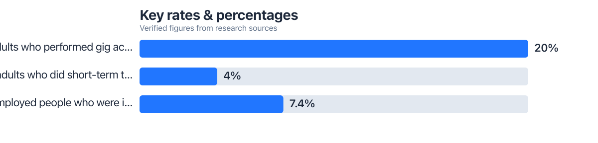 Rates/percentages compared from public sources (2024–2025). Sources: Board of Governors of the Federal Reserve System; U.S. Bureau of Labor Statistics.