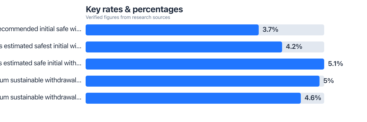 Rates/percentages compared from public sources (2025–2025). Sources: Morningstar; Fidelity Investments.