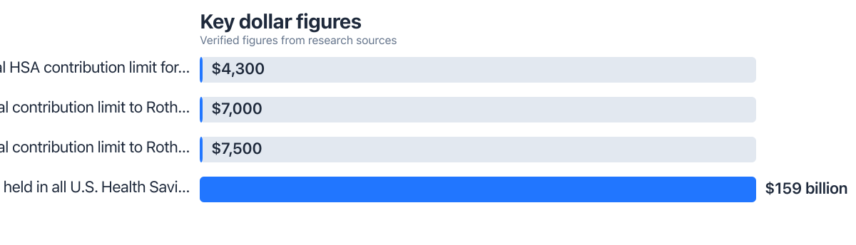 Dollar figures compared from public sources (2025–2026). Sources: Internal Revenue Service; Devenir.