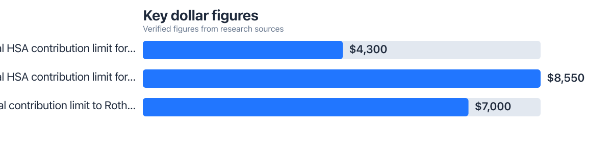 Dollar figures compared from public sources (2025–2025). Sources: Internal Revenue Service.