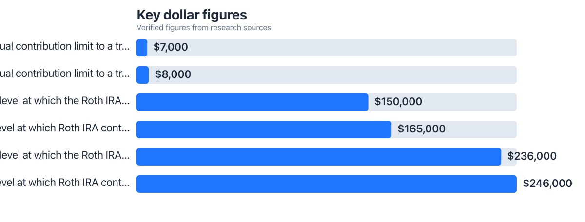 Dollar figures compared from public sources (2025–2025). Sources: Internal Revenue Service.